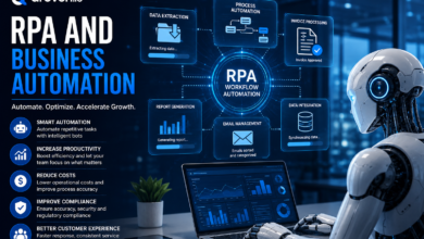 Droven.io RPA and Business Automation