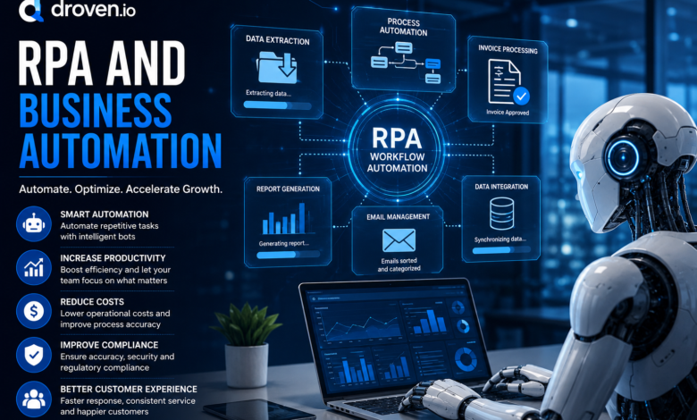 Droven.io RPA and Business Automation